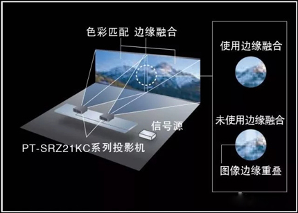 松下全新PT-SRZ21KC系列成為大型場館演出優(yōu)選